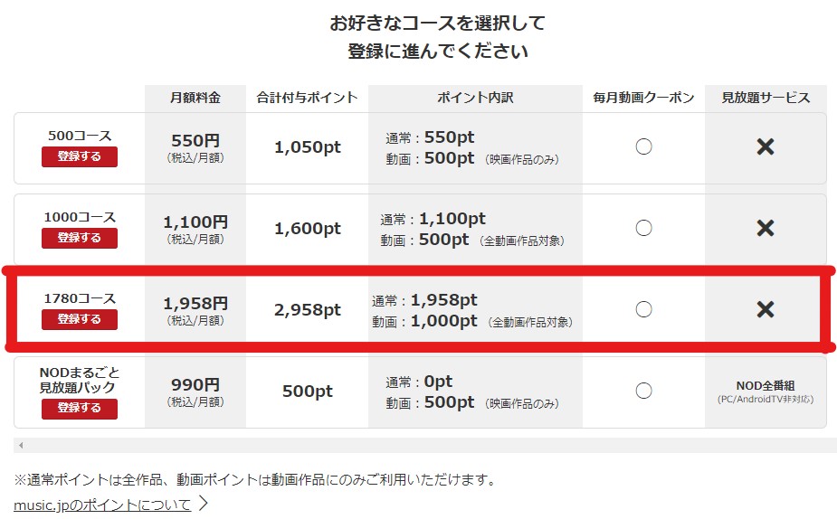 music.jp月額会員のポイント還元が凄い2